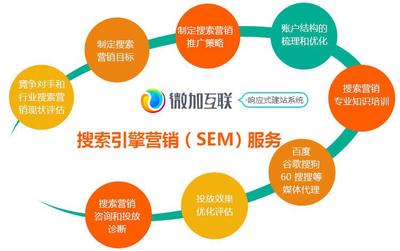 深圳網(wǎng)站建設(shè):2017中小企業(yè)應(yīng)該如何自行去做營銷網(wǎng)站的seo優(yōu)化工作